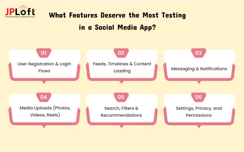 What Features Deserve the Most Testing in a Social Media App